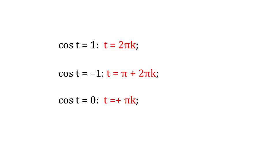 Презентация "Арккосинус. Решение уравнения cost = а"