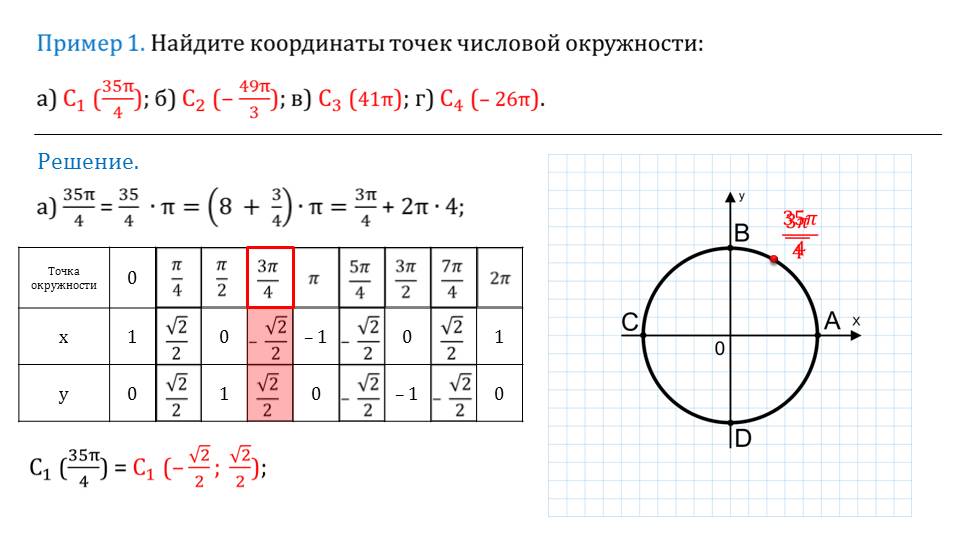 Версии точка 1.2 точка 3. Числовая окружность таблица значений. Таблица координат числовой окружности. Числовая окружность на координатной плоскости 10 класс. 1 Четверть числовой окружности.