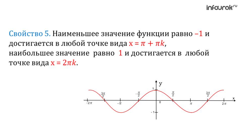 Презентация "Функция y=cosx, ее свойства и график"