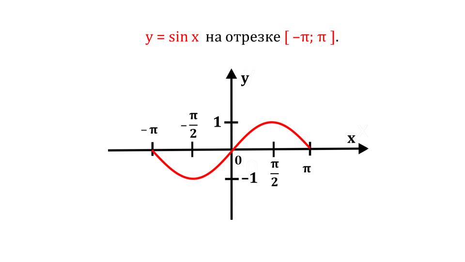 Презентация "Функция y=sinx, ее свойства и график"