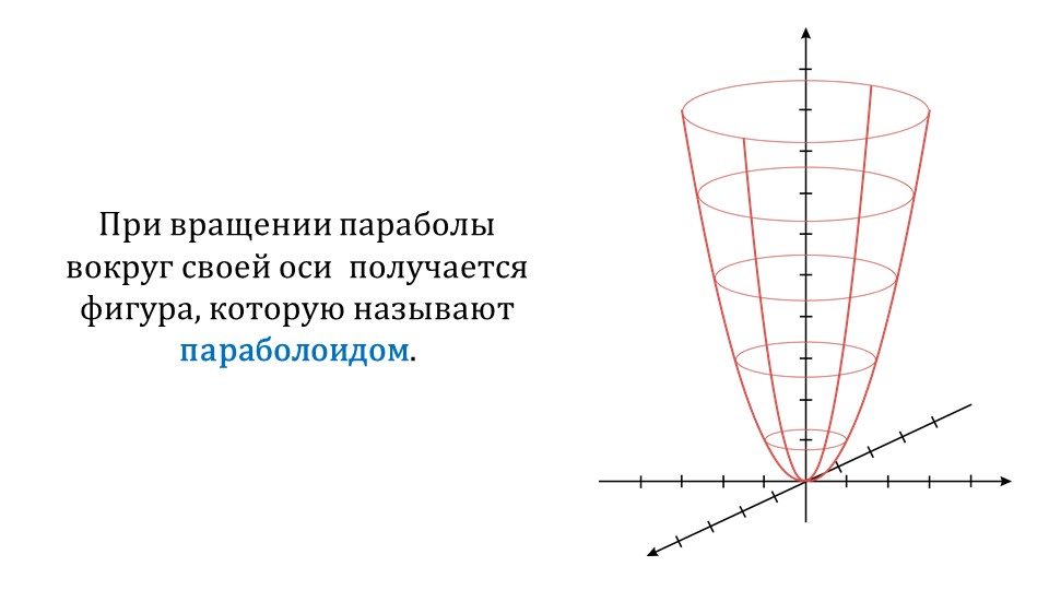 Презентация «Графики функций y=ax^2+n и y=a(x-m)^2»