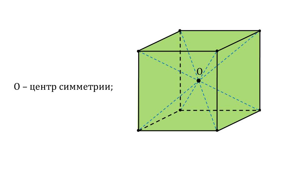 Презентация "Многогранники. Симметрия в пространстве"