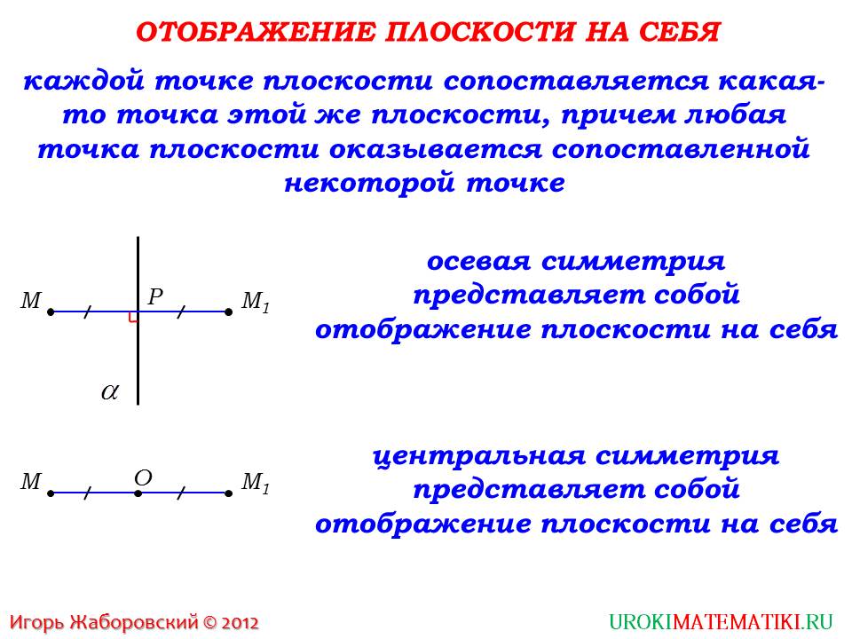 Осевая симметрия является отображением плоскости на себя. Отображение плоскости на себя геометрия 9 класс. Отображение плоскости на себя понятие движения. Что такое отображение плоскости на себя в геометрии. Отображение плоскости на себя Центральная симметрия.