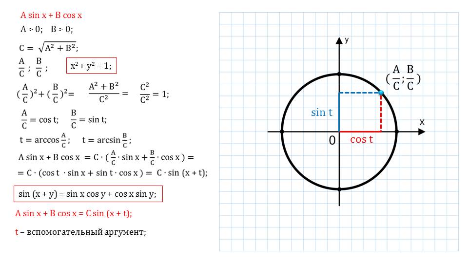 B sin x c. Sin х. Sin x + cos x. Sinx cosx формула. Cosx 1 на окружности.