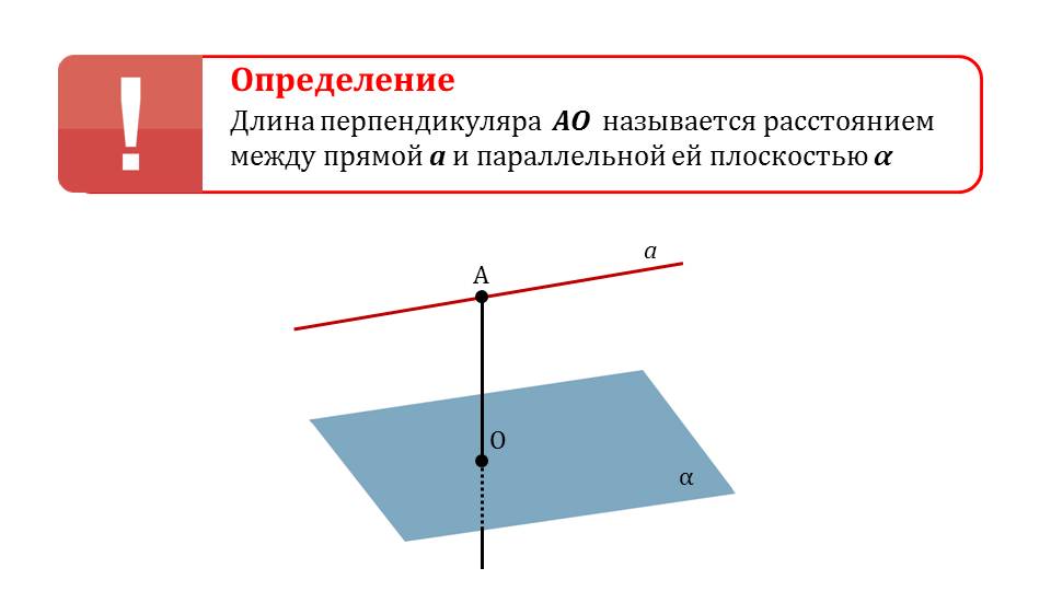 Презентация "Расстояние от точки до плоскости"