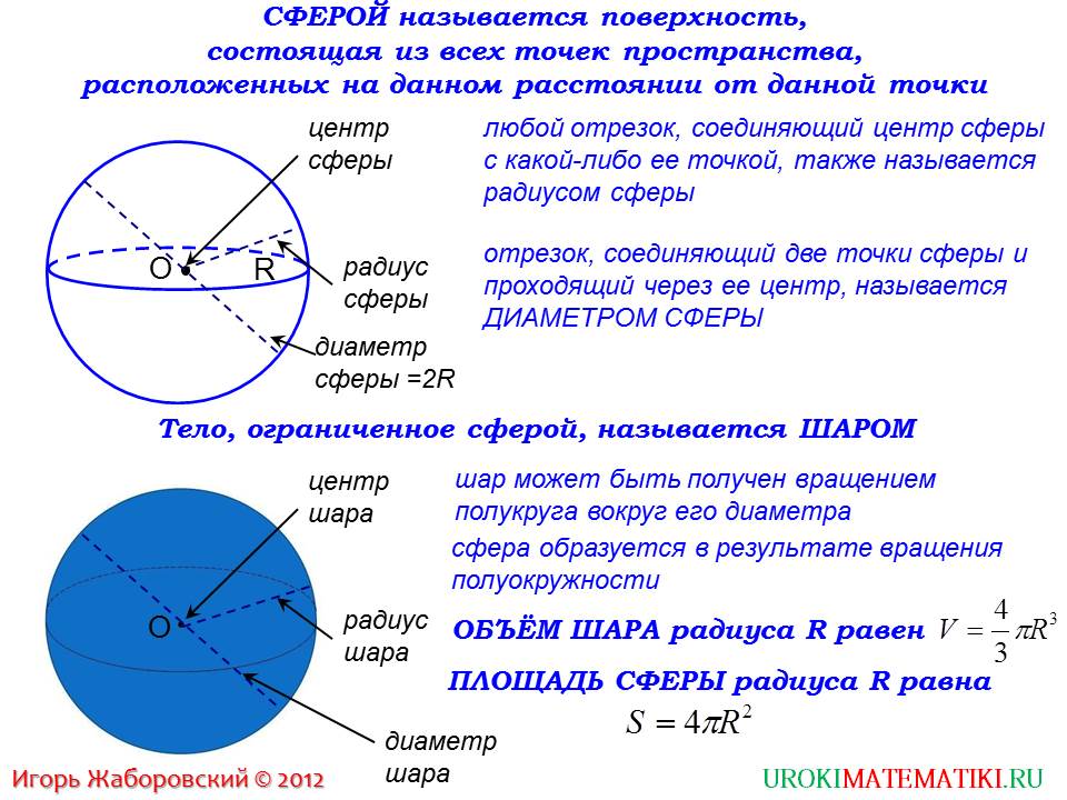 Вращение полукруга вокруг диаметра. Свойства сферы в геометрии. Шар и сфера теория.