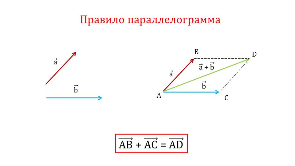 Закон суммы векторов
