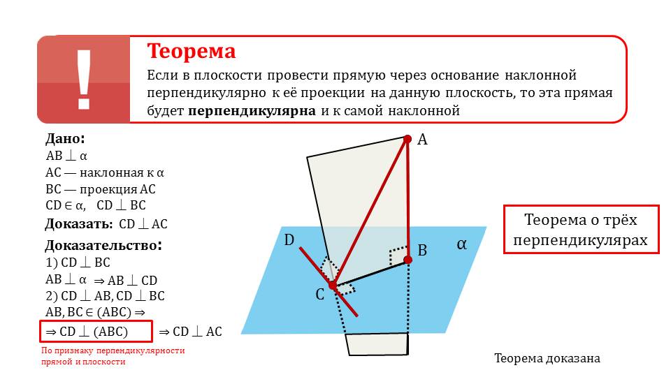 Презентация "Теорема о трёх перпендикулярах"