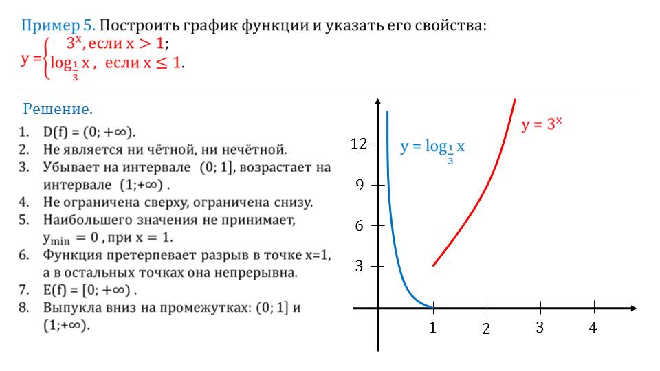 Презентация "Функция у=log_аX, ее свойства и график"