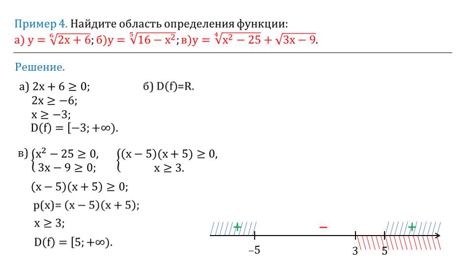 Найти область определения функции y=√(4-x^2). Область определения функции x 2+2x. Найдите область определения функции y= 2 - 4x. Область определения функции y = -3x² -6x+3
