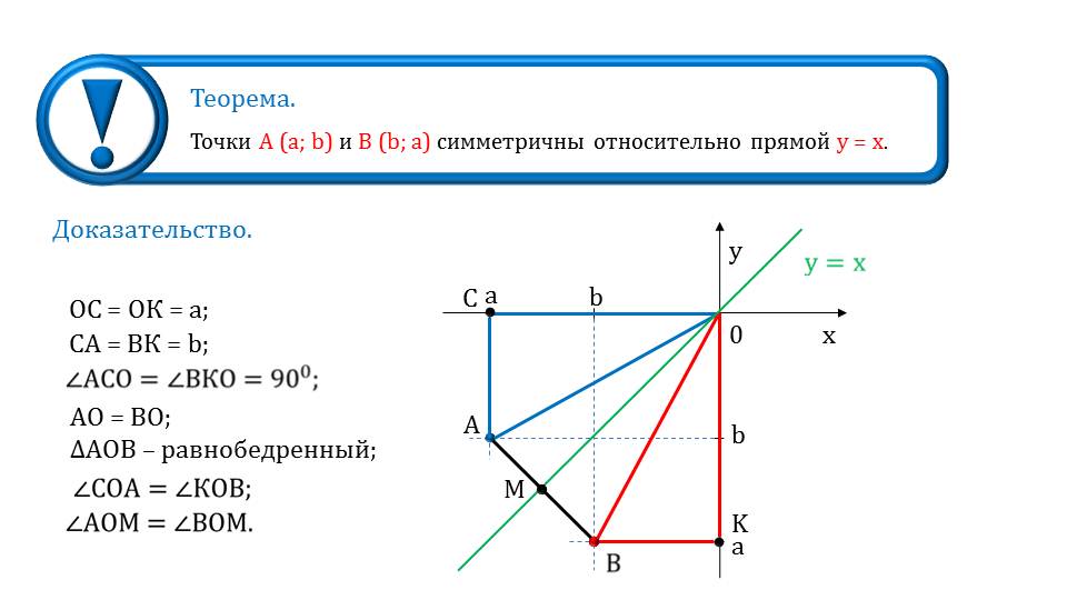 Презентация "Функция вида у= n√x, ее свойства и график"