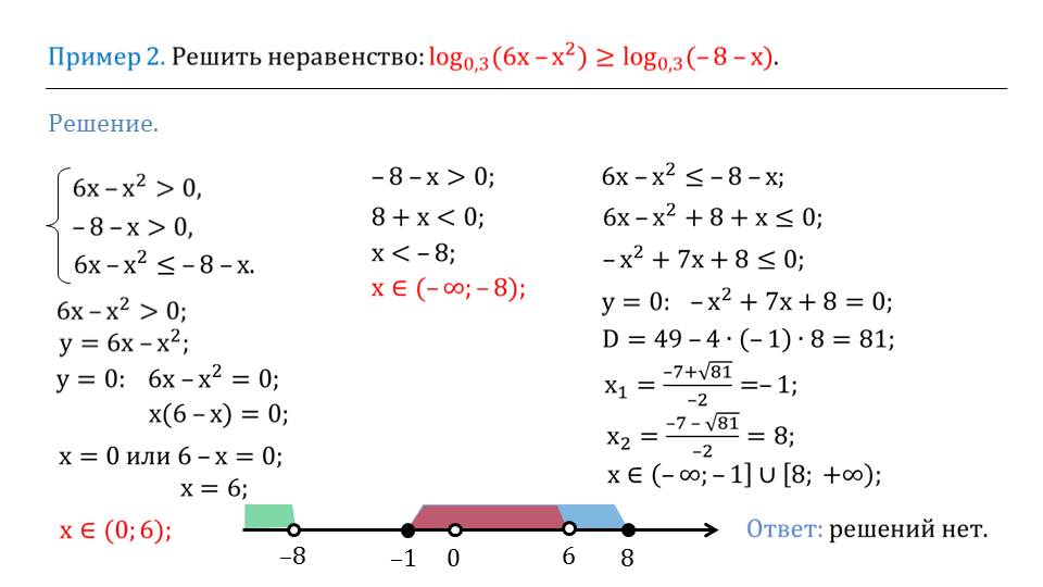 Логарифмическое уравнение: основные формулы и приемы