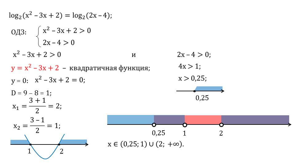 Презентация "Логарифмические уравнения"