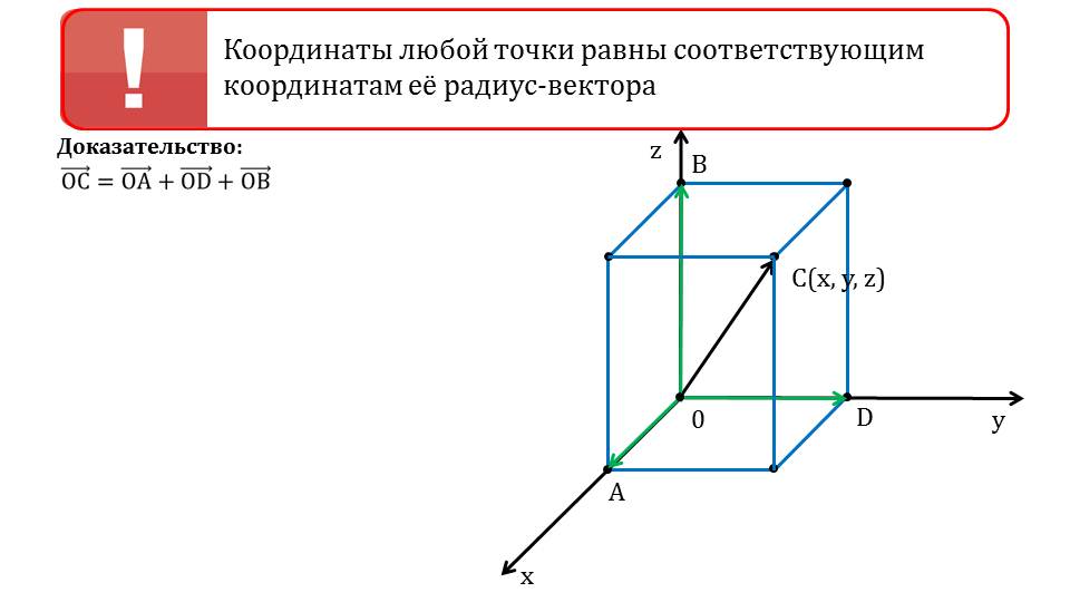 Презентация "Метод координат в пространстве. Связь между координатами векторов и координатами точек"