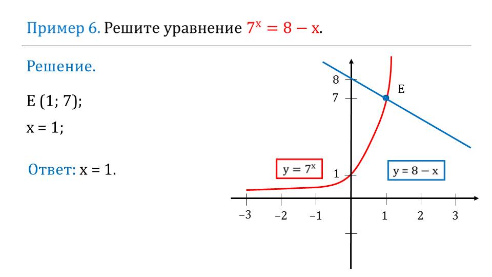 Презентация "Показательная функция, ее свойства и график"