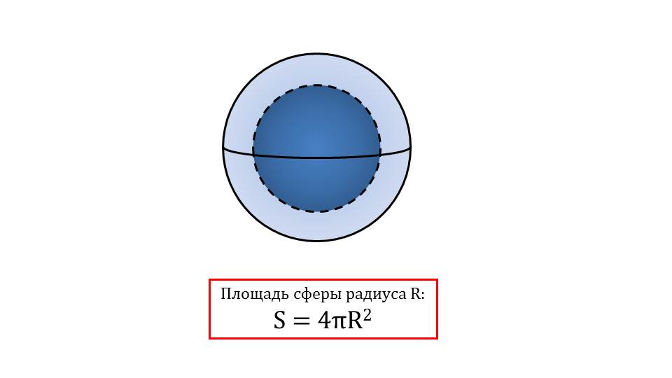 Найдите площадь поверхности сферы радиусом. Формула площади сферы радиуса r. Площадь поверхности сферы по радиусу. Площадь сферы радиуса. Площадь s сферы радиуса r вычисляется по формуле:.