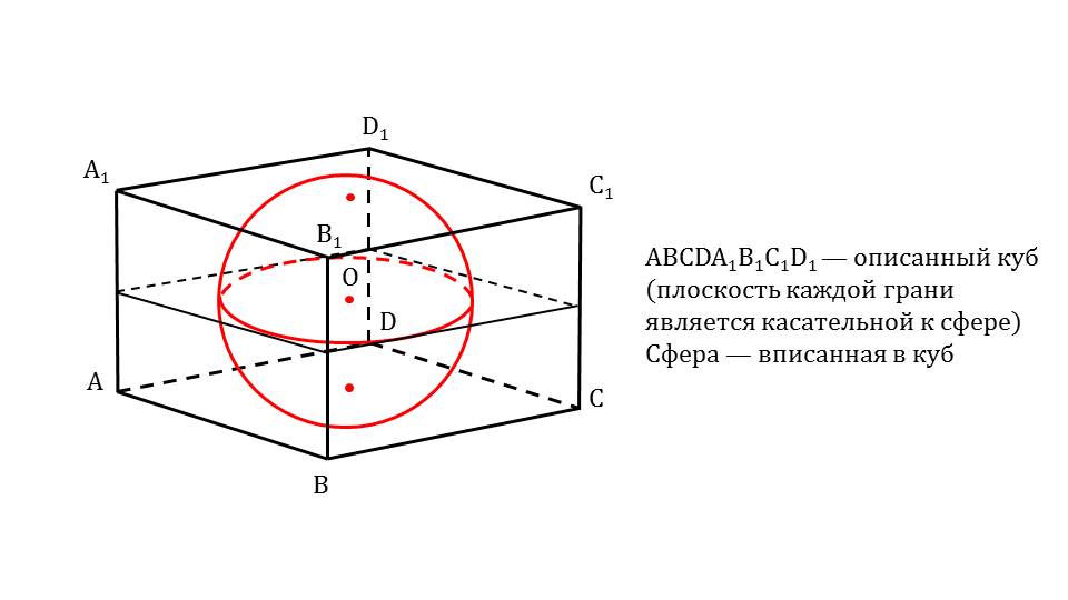 Куб описан около сферы радиуса 12.5. Площадь сферы через куб. Параметры сферы.