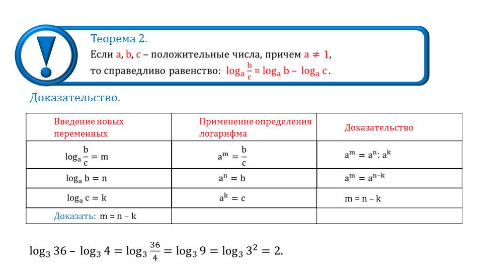 Презентация свойства логарифмов 10 класс алимов