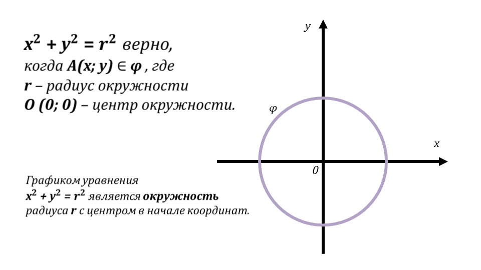 Презентация «Уравнение с двумя переменными и его график»