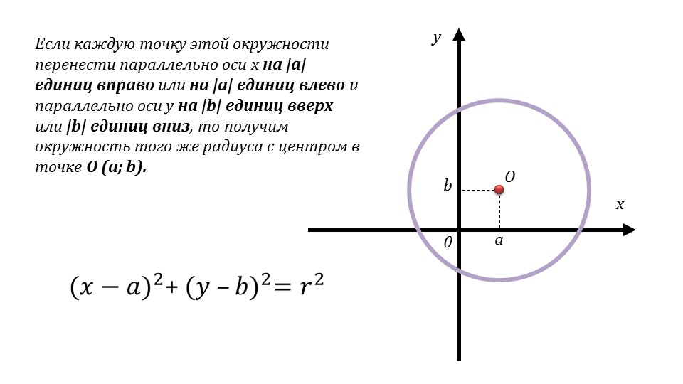 Презентация «Уравнение с двумя переменными и его график»