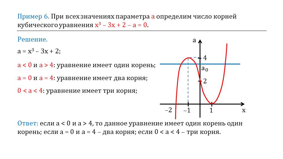 Презентация "Уравнения с параметрами"