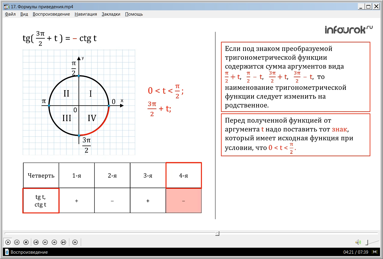 Урок "Формулы приведения"