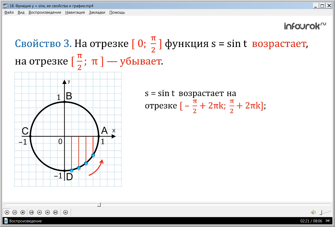 Урок "Функция y=sinx, ее свойства и график"