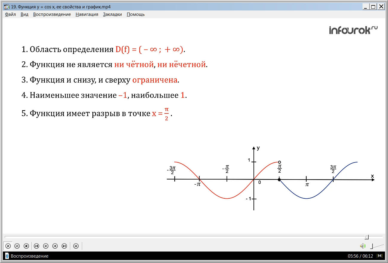 Урок "Функция y=cosx, ее свойства и график"