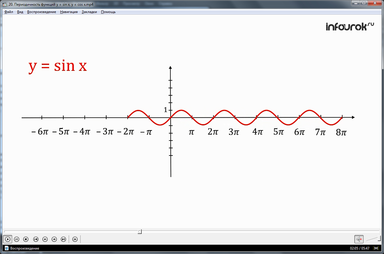 Урок "Периодичность функций y=sinx, y=cosx"