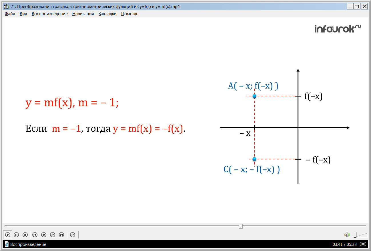 Урок "Преобразования графиков тригонометрических функций из y=f(x) в y=mf(x)"