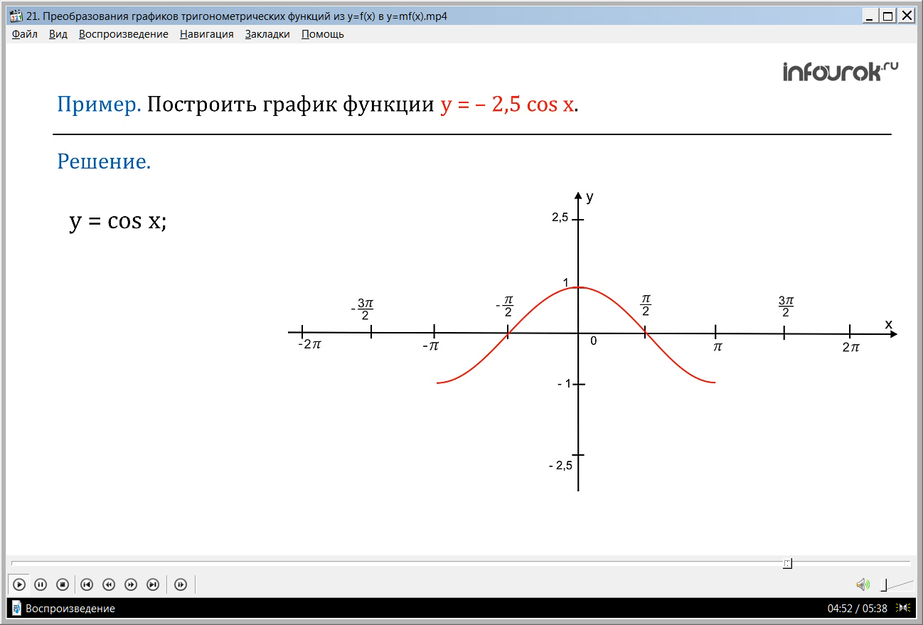 Урок "Преобразования графиков тригонометрических функций из y=f(x) в y=mf(x)"