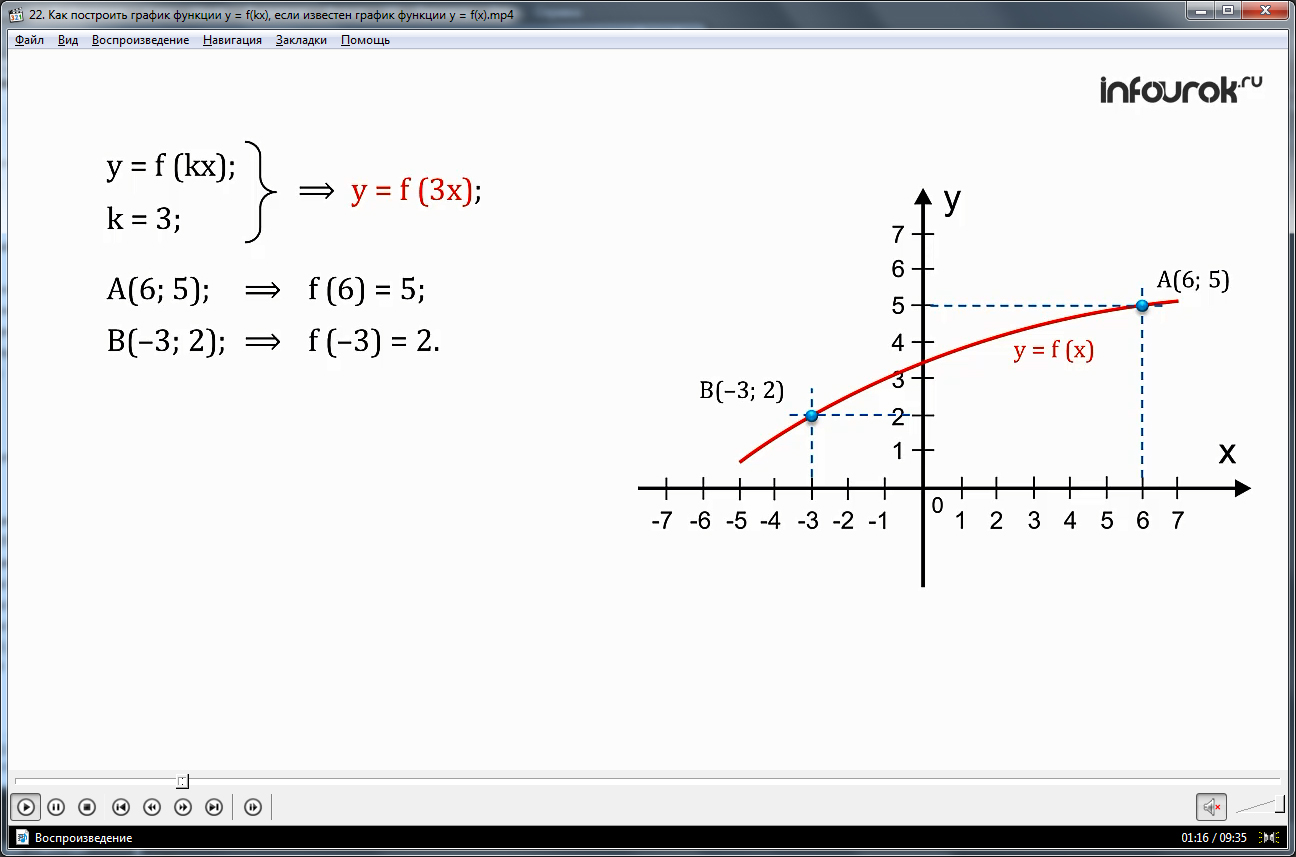 На рисунке изображен график функции у f x два луча с общей начальной точкой f