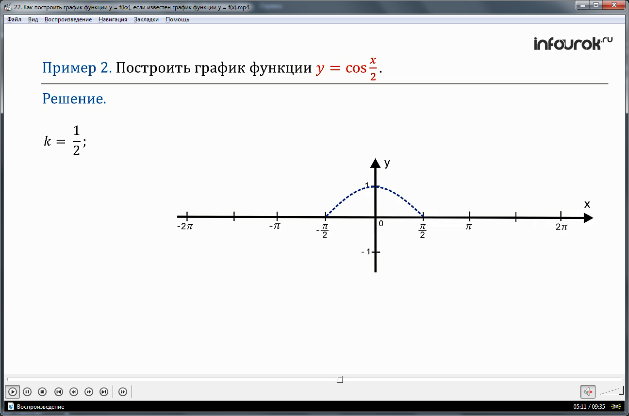 Урок "Как построить график функции у = f(kx), если известен график функции y = f(x)"