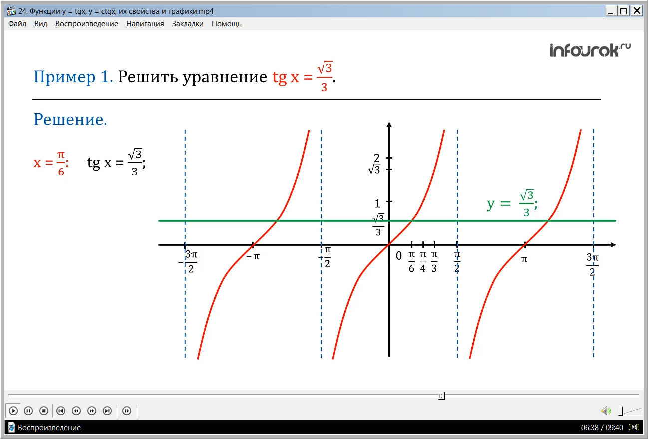 Урок "Функции y = tgx, y = ctgx, их свойства и графики"