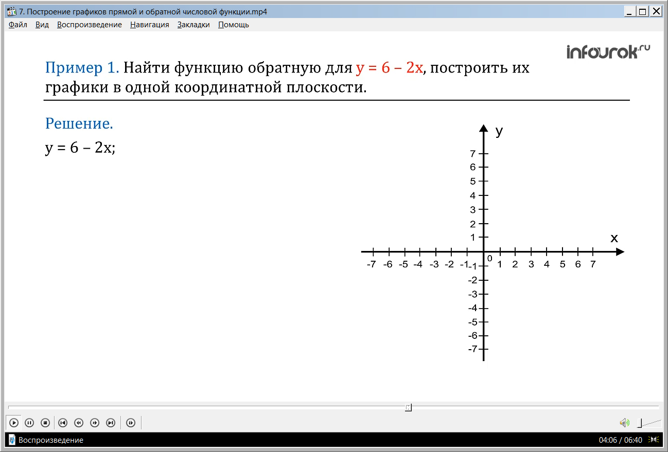Урок "Построение графиков прямой и обратной числовой функции"