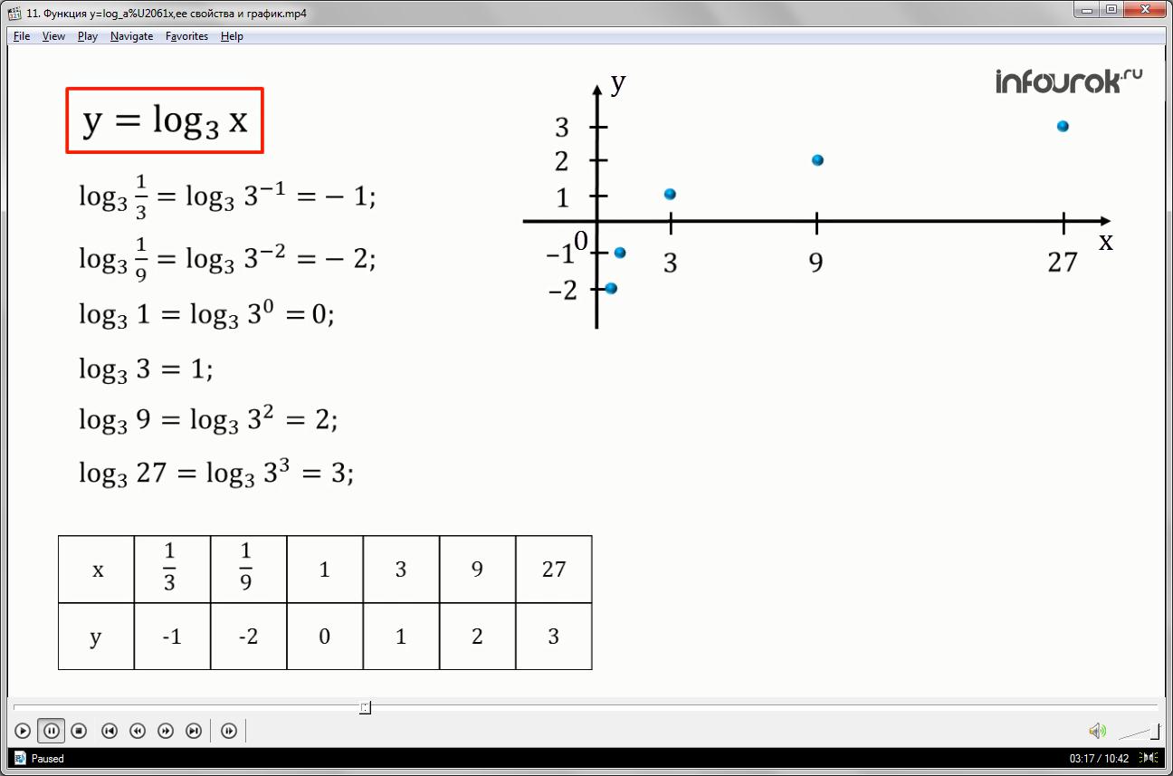 Функции x y 3 0. Логарифмическая функция y log3x. Y log3x график с таблицей. Построить график логарифмической функции y log3 3-x. Построить график функции у log3 x.