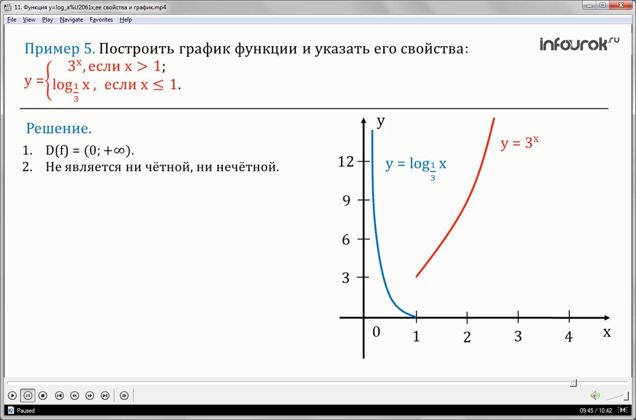 Урок «Функция у=log_а%U2061х,ее свойства и график»