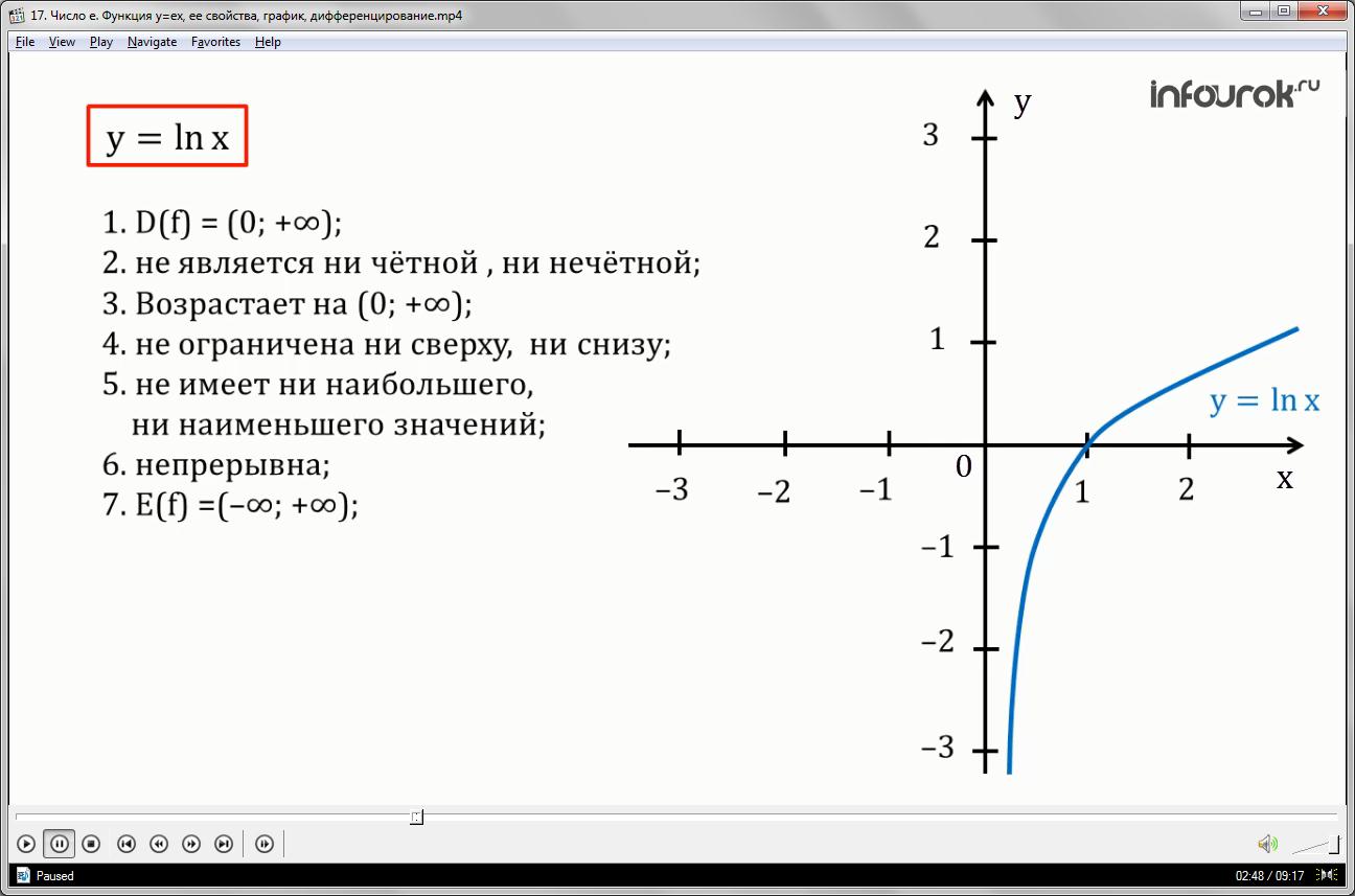 Урок «Число е. Функция у=ех, ее свойства, график, дифференцирование»