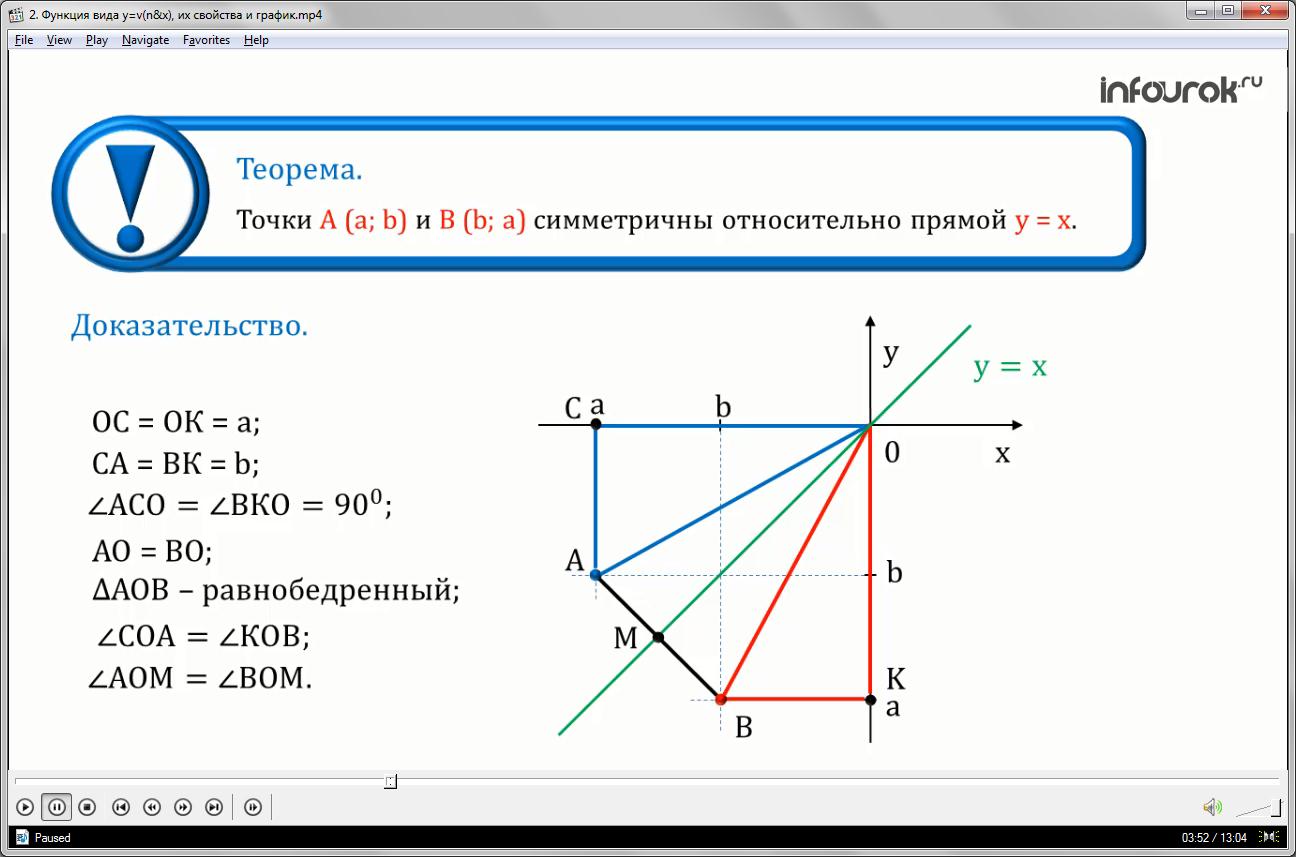 Урок «Функция вида у=v(n&x), их свойства и график»