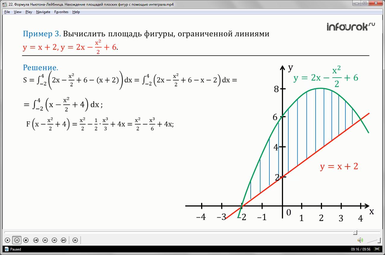 Урок «Формула Ньютона-Лейбница. Нахождение площадей плоских фигур с помощью  интеграла»