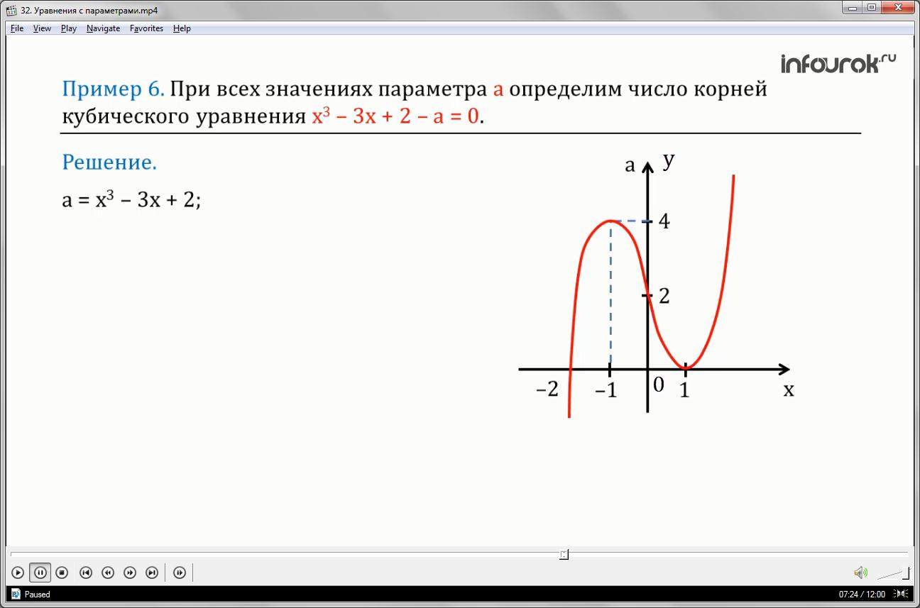 Урок «Уравнения с параметрами»