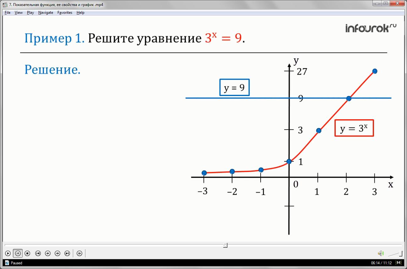 Урок «Показательная функция, ее свойства и график»