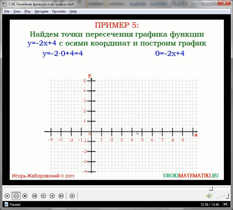 Урок "Линейная функция и ее график"