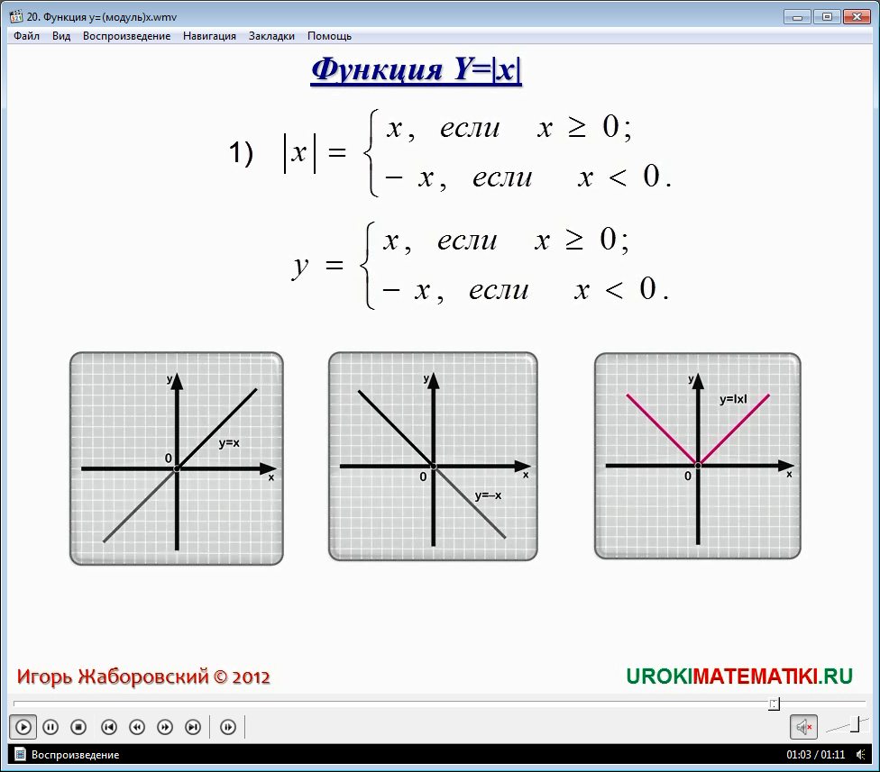 Функция игрек равен. График функции y модуль х. Функция модуль из Икс. С чего начинается график функции. Y'=(X+1)/X какой Тип Ду.