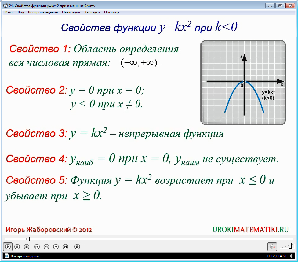 Найдите значение k по графику функции y k x изображенному на рисунке гипербола