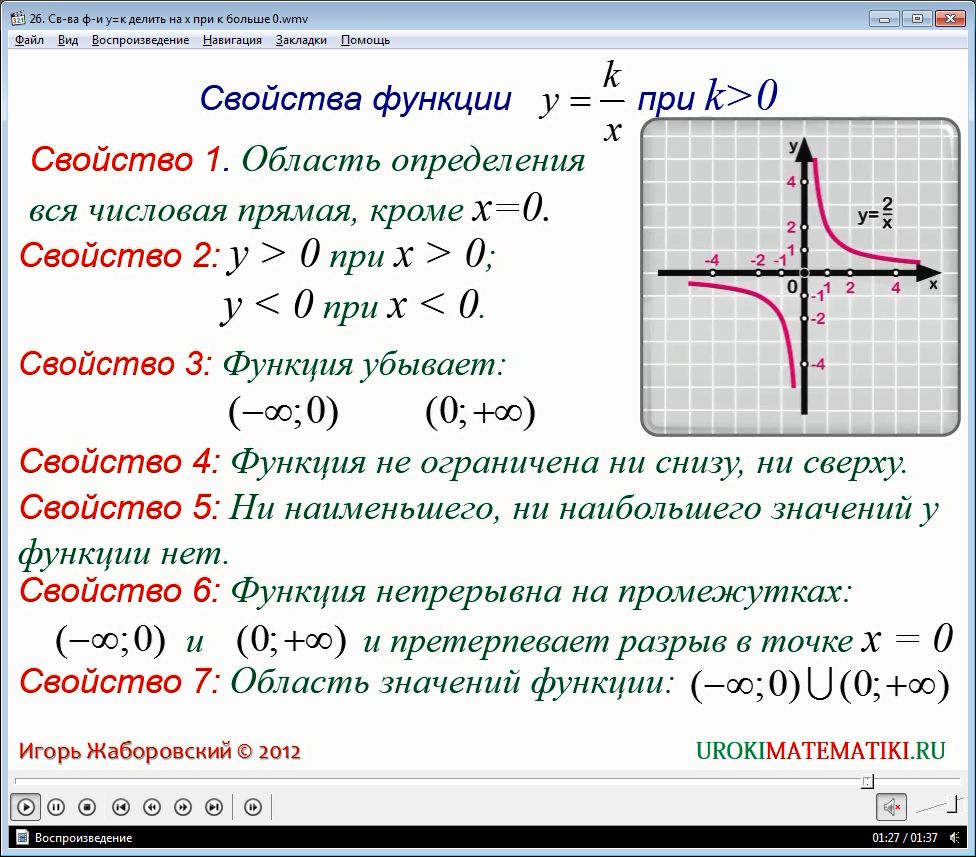 Графики функций х x