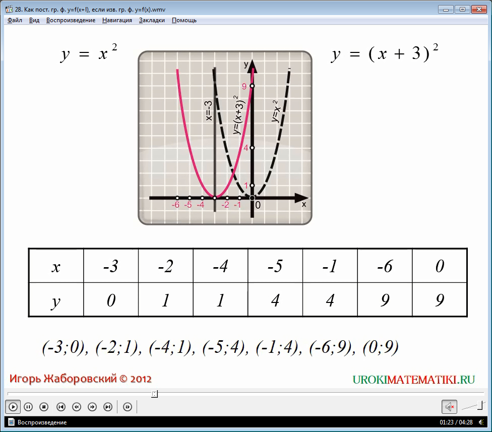 Урок "Как построить график функции у=f(x+l), если известен график функции у=f(x)"