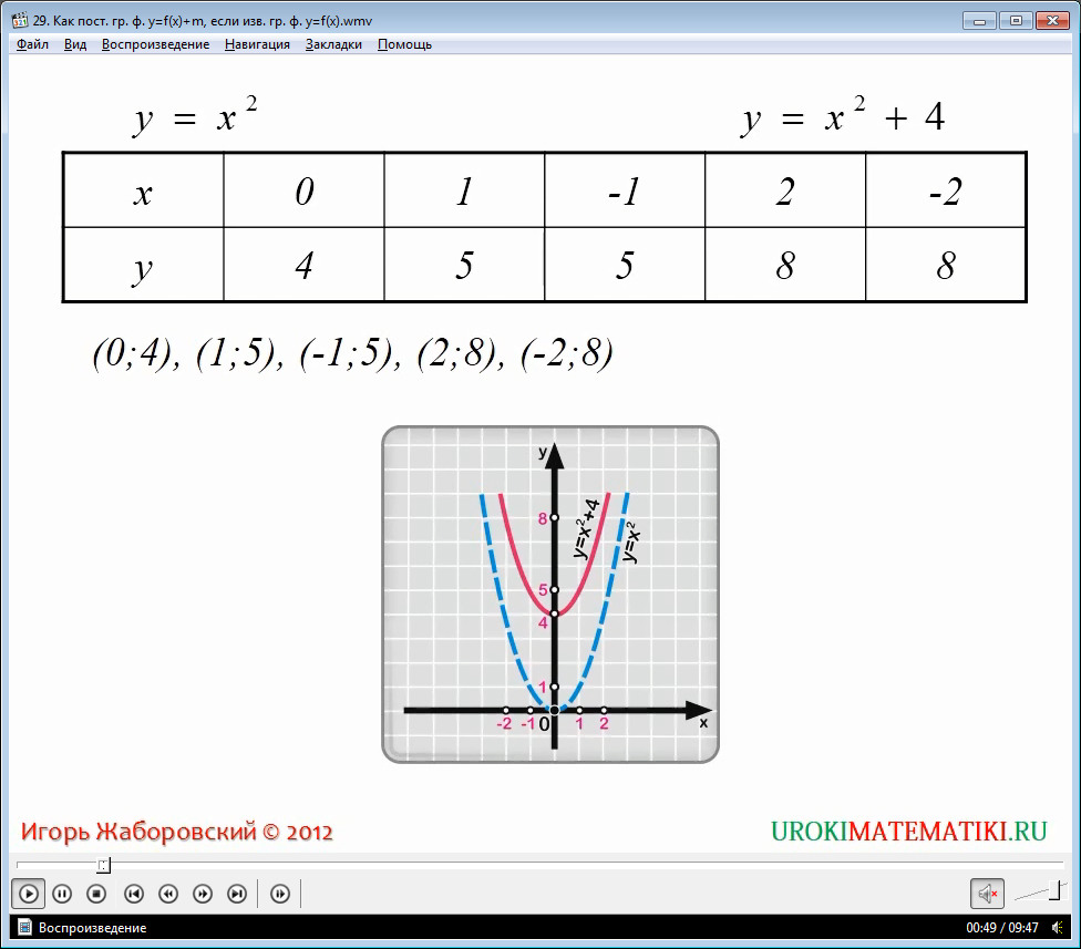 Урок "Как построить график функции у=f(x)+m, если известен график функции у=f(x)"