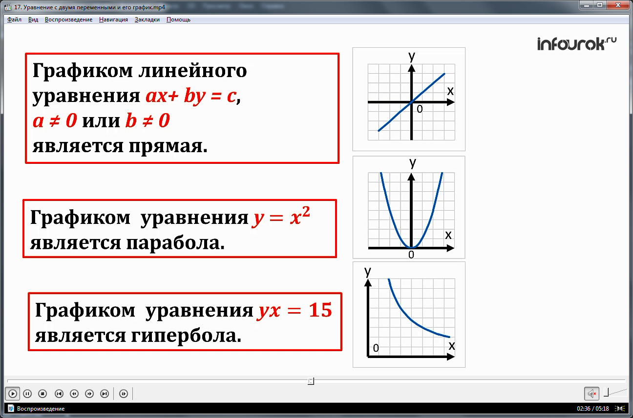 Урок «Уравнение с двумя переменными и его график»