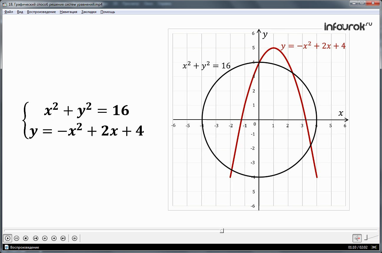 Урок «Графический способ решения систем уравнений»